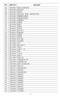 关税战风云再起：对原产于加拿大的部分进口商品加征关税的影响与思考