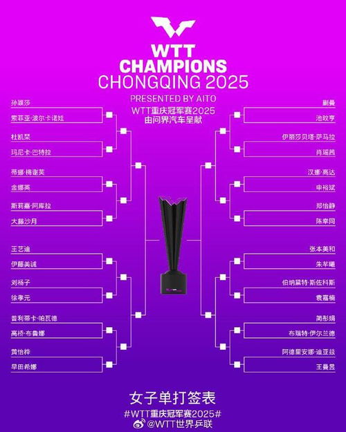WTT重庆冠军赛女单签表出炉，国乒选手们能否再创辉煌？