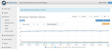 还在坚持使用Windows XP？这是怎样的体验？