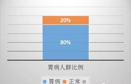 年轻人胃癌发病率为何激增？熬夜竟是高危因素！
