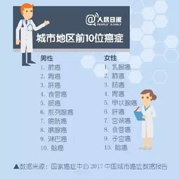 癌症真的能变成慢性病？从秦先生家族到现代医学的突破