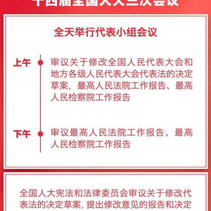 聚焦两会：3月9日的会议重点与热点解读