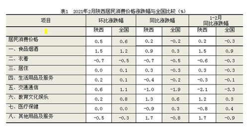 2月CPI同比下降0.7%，如何解读这一经济现象？