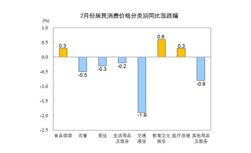 春日经济：鲜菜降价与CPI波动背后的生活百态