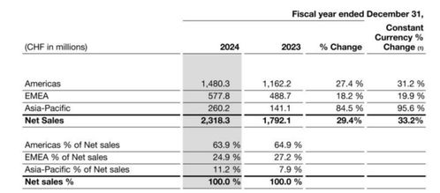 比耐克、阿迪还贵的跑鞋，他如何靠一双鞋年赚180亿？
