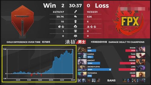 TES对阵T1遗憾落败，选手视角下的0:3惨痛教训