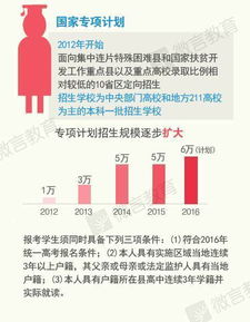 复旦大学将降低文科招生比例：一场高等教育的变革