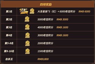 消保排位赛：一场全民参与的万元奖池争夺战