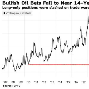 国际油价崩跌至三年低点！一文读懂：油市究竟发生了什么