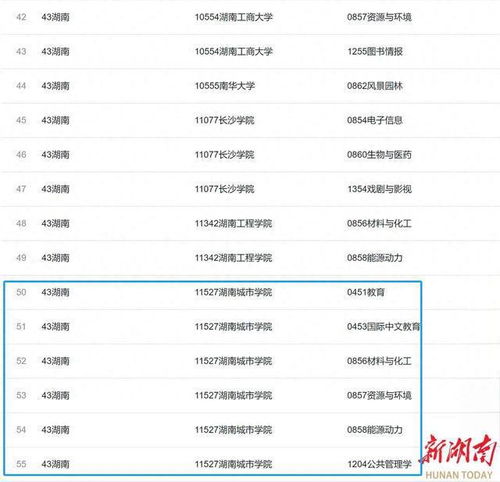 多所高校官宣2025年扩招计划：机会来了！