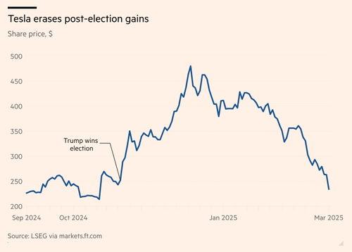 特斯拉市值一夜蒸发近万亿元！马斯克：长期来看，一切都会好起来