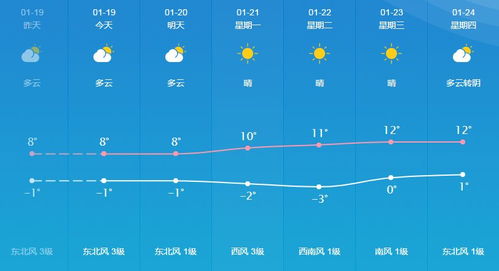 这天气，真是让人又爱又恨！
