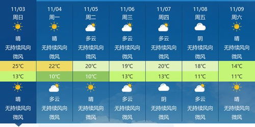 三月天气：冷暖交替中的生活点滴