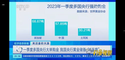 黄金价格飙升：回购渠道遇冷的背后真相