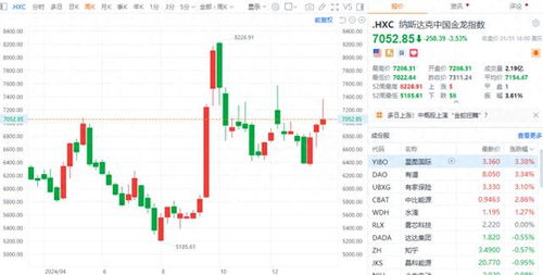 纳斯达克中国金龙指数大跌3.59%，市场情绪如何解读？