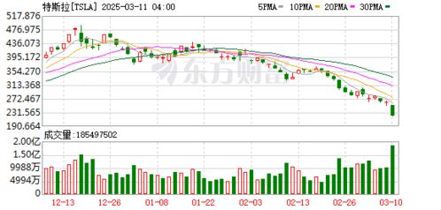 马斯克艰难的一天：X平台受袭与特斯拉股价暴跌的连锁反应