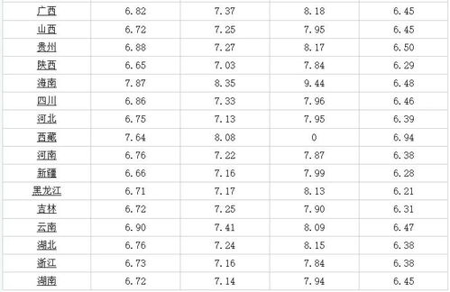 95后新人海底捞办婚礼：一场别样的浪漫与现实选择