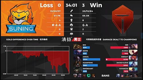 TES轻松零封TL，以完美表现杀入决赛！