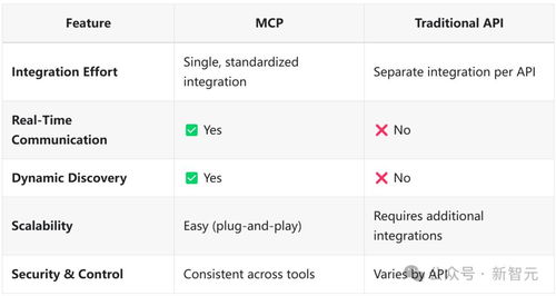 一次搭建胜过亿次编码：MCP与Anthropic协议如何定义AI智能体未来