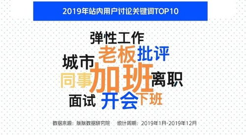 加班文化退潮：从微博热搜看职场新趋势