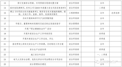 高效工作安排：从混乱到井然有序的蜕变