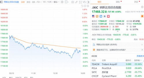 特朗普关税政策引发美股震荡，经济前景蒙上阴影