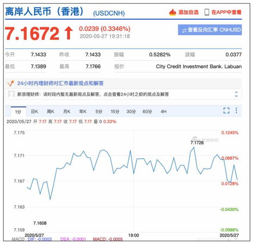 人民币升值趋势下的投资机会与风险解析