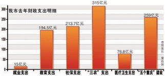 数据看“民生”：从政策力度到百姓温度
