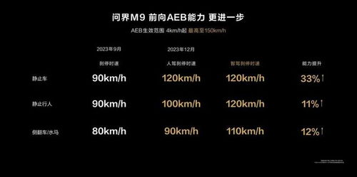 “野生销冠”63小时完成问界1200台小订！自费48万送冲锋衣？真相来了