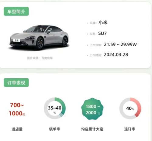 雷军已喜提小米SU7 Ultra鹦鹉绿：豪车交付背后的故事