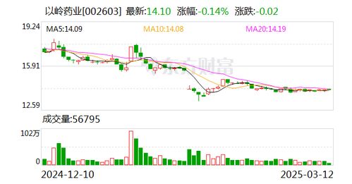 连花清瘟“低价甩卖”背后：以岭药业的困境与药企价格战