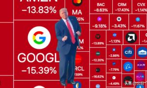 特朗普：鸡蛋与汽油价格下降背后的经济真相