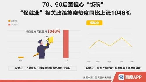 80后已经开始为养老操心！2025年两会建言热点深度解析