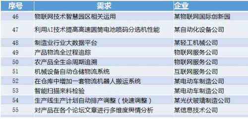 单方面要求降价，沃尔玛与中方供应商的博弈