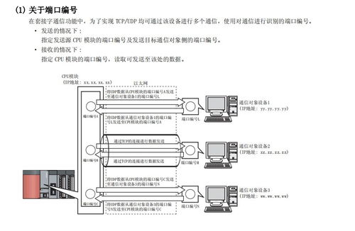 深入解析三菱Q系列PLC TCP通信：从入门到精通