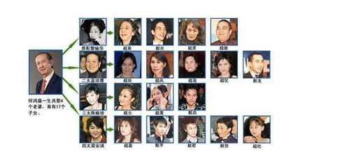 赌王何鸿燊遗产风波：上百亿未分配，子女首次出售遗产引发热议