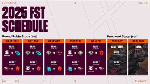 2025全球先锋赛 TES真的会老五出局吗？