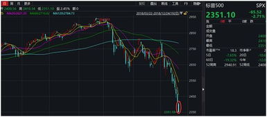 美国经济和股市遭遇了什么？深度解析背后的真相