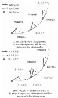 多段路径跟随：百度地图带你玩转复杂路线规划