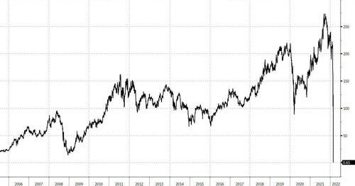 全球抄底俄罗斯资产：一场国际经济博弈的风暴中心