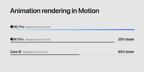 苹果统一内存 vs NVIDIA显存：为什么NVIDIA无法推出200GB以上显存GPU？