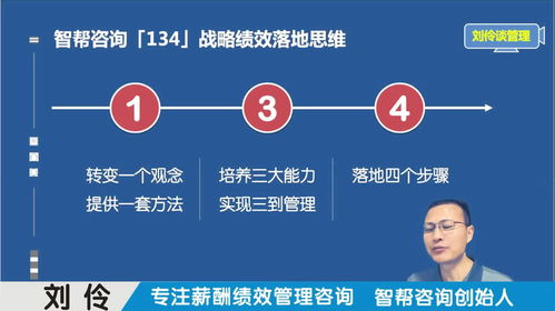 业绩提升的秘密：从迷茫到逆袭的定制化考核体系