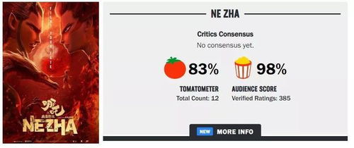 《哪吒2》烂番茄开分100%，票房破纪录！这部国产动画如何征服全球观众？