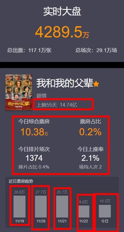 电影密钥延期真的是为了刷票房吗？吧友用数据说话