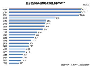 106短信泛滥成灾！三大运营商如何破解垃圾短信难题