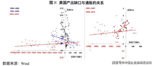 探秘美联储：全球经济背后的神秘力量
