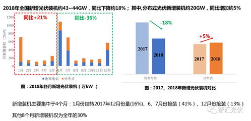 新政倒计时引爆分布式光伏抢装潮