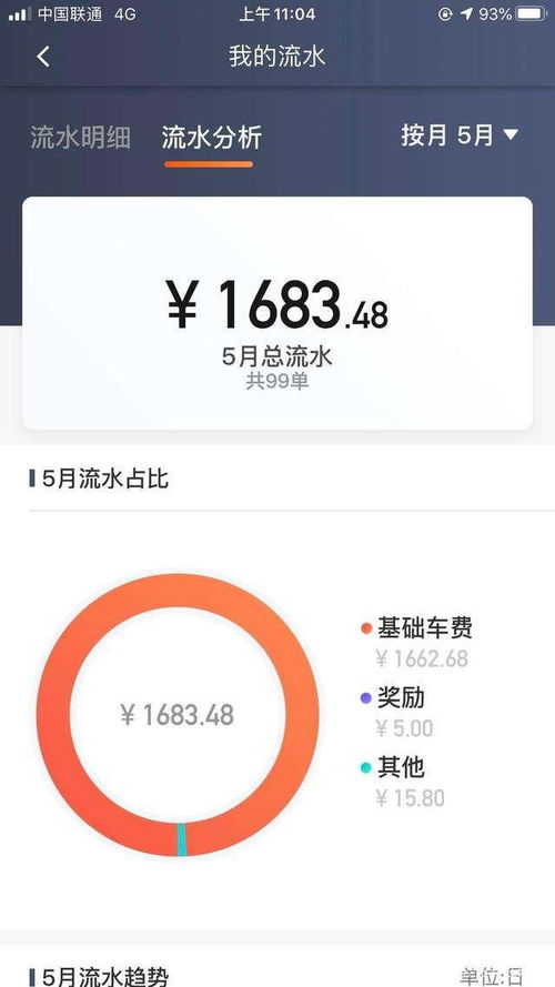 男子开网约车半月到手仅400元：背后的故事与反思