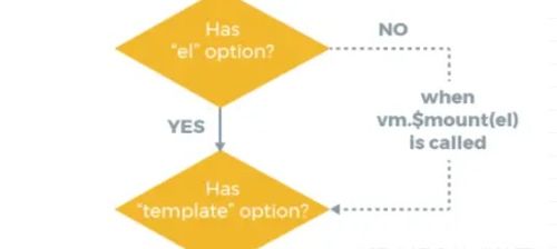 Vue面试通关秘籍：2022年那些让人头疼的Vue面试题