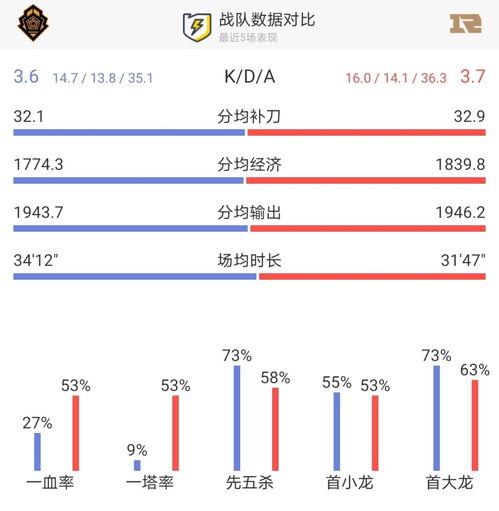 TES能否击败CFO晋级淘汰赛？全面解析这场生死战